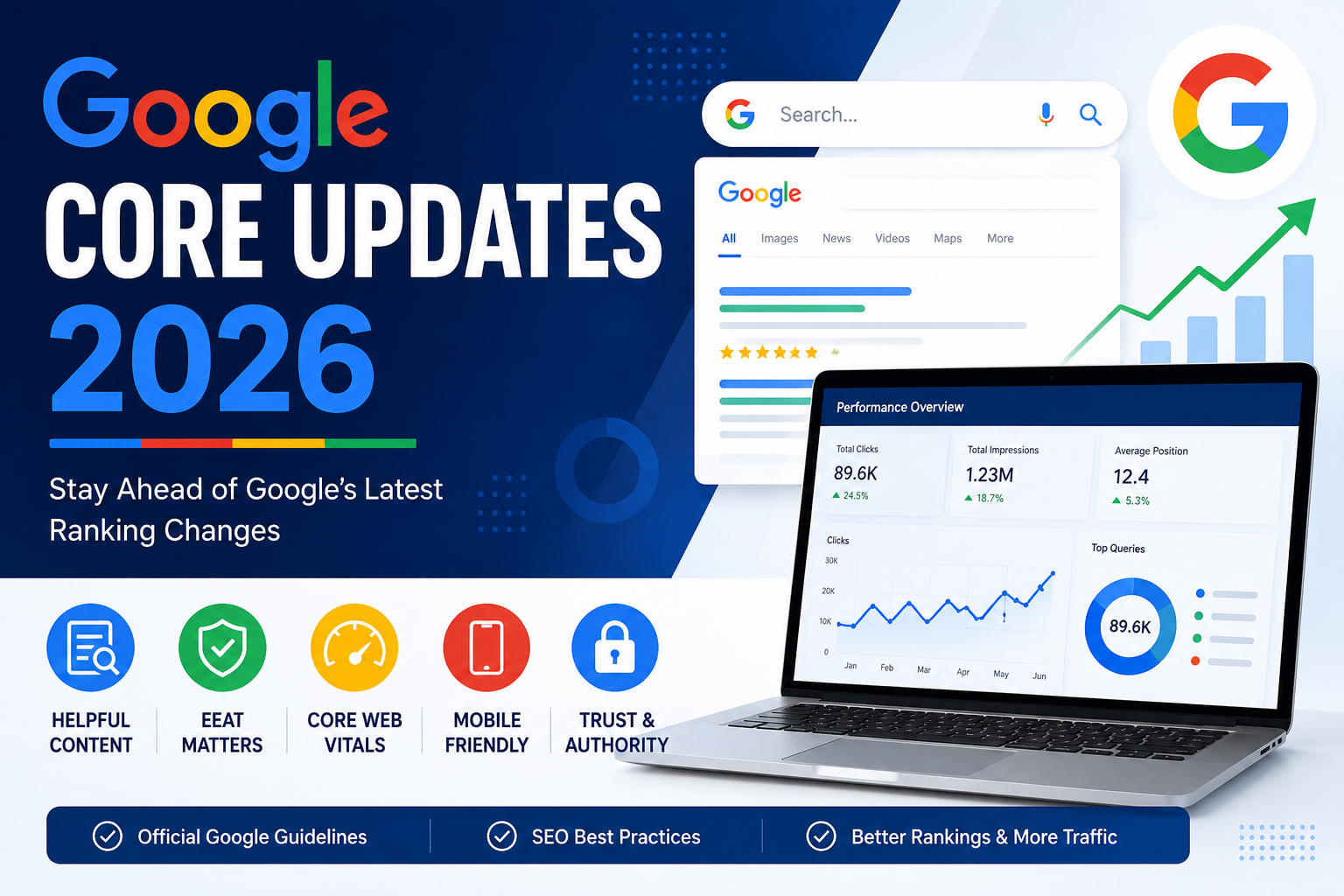 Google Core Updates 2026: Complete SEO Guide | MVP Infotech